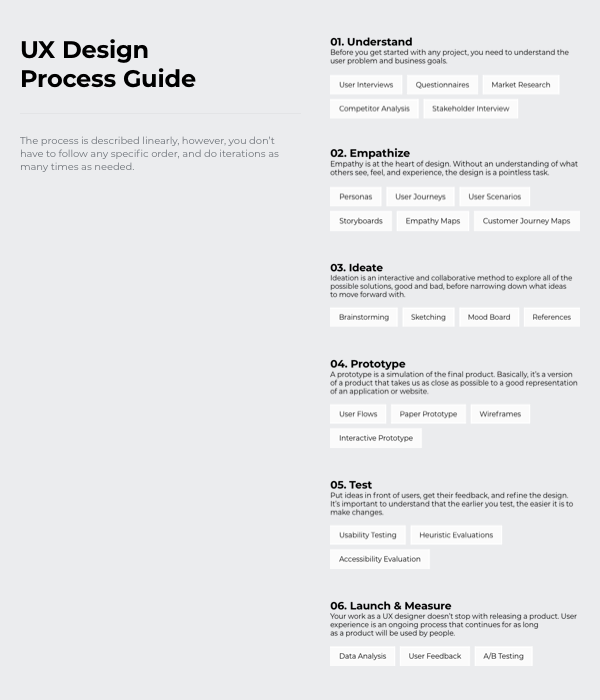 UX Design Process Guide